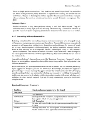 Inhibitor Personalities


 These are people who lead double lives. Their work lives and personal lives couldn’t be more differ-
 ent. These are the people who portray themselves as supportive and charming, but in reality are cold
 and ruthless. They act on their impulses without regard for the consequences on others. Managers
 who do not detect that words do not match actions invite severely destructive consequences (Guy
 2001)
Substance Abusers
 People with alcohol or drug abuse problems who try to mask their abuse at work. They will
 sometimes work at a very high level and then drop off dramatically. Absenteeism followed by
 plausible excuses are part of a repeating pattern that is destructive to the person and to co-workers.


8.4.2 Addressing Inhibitor Personalities

 In dealing with all inhibitor personalities, the core emotional competency to be developed, ﬁrst, is
 self-awareness: recognizing one’s emotions and their effects. This should be common sense; after all,
you must be self-aware of the problem before the problem can be addressed. For instance, if people
 are lacking – social competence - in listening openly and sending convincing messages then they
would be inept at leading and facilitating others towards a common goal. If they lack self-conﬁdence
- personal competence - then it would be difﬁcult to establish respect with others. When dealing with
 the various personality inhibitors, the ﬁrst step in addressing the issue it to identify the root cause of
 the problem itself.
Adapted from Goleman’s framework, we created the “Emotional Competency Framework” table for
leaders on how to address personalities that prohibit teams from reaching their full potential – the
inhibitor personalities.
In our table below, we made recommendations on how to address the four inhibitor personality
types: aggressive, deceptive, passive, and destructive. For example, to address the aggressive
personality type we would encourage the aggressor to develop empathy and social skills; developing
an understanding of others and sensing other’s feelings and perspectives would help them empathize
and become less aggressive; developing collaboration and cooperation skills would help them work
amiably with others towards a shared, clear and elevating without using aggressive, emotionally
charged, tactics.


Emotional Competency Framework

   Inhibitor                    Emotional competencies to be developed
   Aggressive
                                Self-Awareness
   Perfectionists              Develop emotional awareness, recognize that their emotions and
                               their negative effects of being too aggressive
   Dictators                    Self-Regulation
   Hostile-aggressives          Develop self-control by keeping disruptive emotions and impulses
                               in check
  Attackers                     Develop innovation and encourage the individual to being com-
                               fortable with novel ideas, approaches and new information




                                                                                                       73
 
