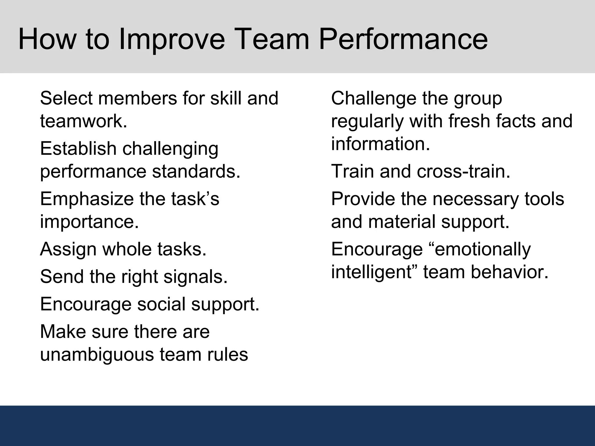 How to Improve Team Performance
•
Select members for skill and
teamwork.
•
Establish challenging
performance standards.
•
Emphasize the task’s
importance.
•
Assign whole tasks.
•
Send the right signals.
•
Encourage social support.
•
Make sure there are
unambiguous team rules
•
Challenge the group
regularly with fresh facts and
information.
•
Train and cross-train.
•
Provide the necessary tools
and material support.
•
Encourage “emotionally
intelligent” team behavior.
 