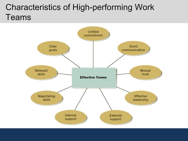 Managing groups and teams | PPT