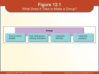 Managing Groups & Teams | PPT