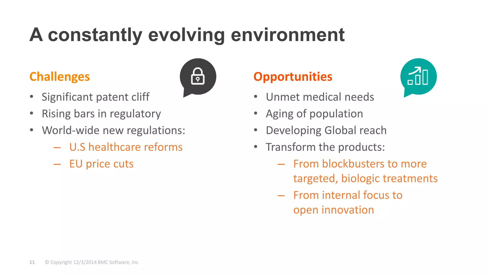A constantly evolving environment 
© Copyright 11 12/3/2014 BMC Software, Inc 
Opportunities 
• Unmet medical needs 
• Aging of population 
• Developing Global reach 
• Transform the products: 
– From blockbusters to more 
targeted, biologic treatments 
– From internal focus to 
open innovation 
Challenges 
• Significant patent cliff 
• Rising bars in regulatory 
• World-wide new regulations: 
– U.S healthcare reforms 
– EU price cuts 
 