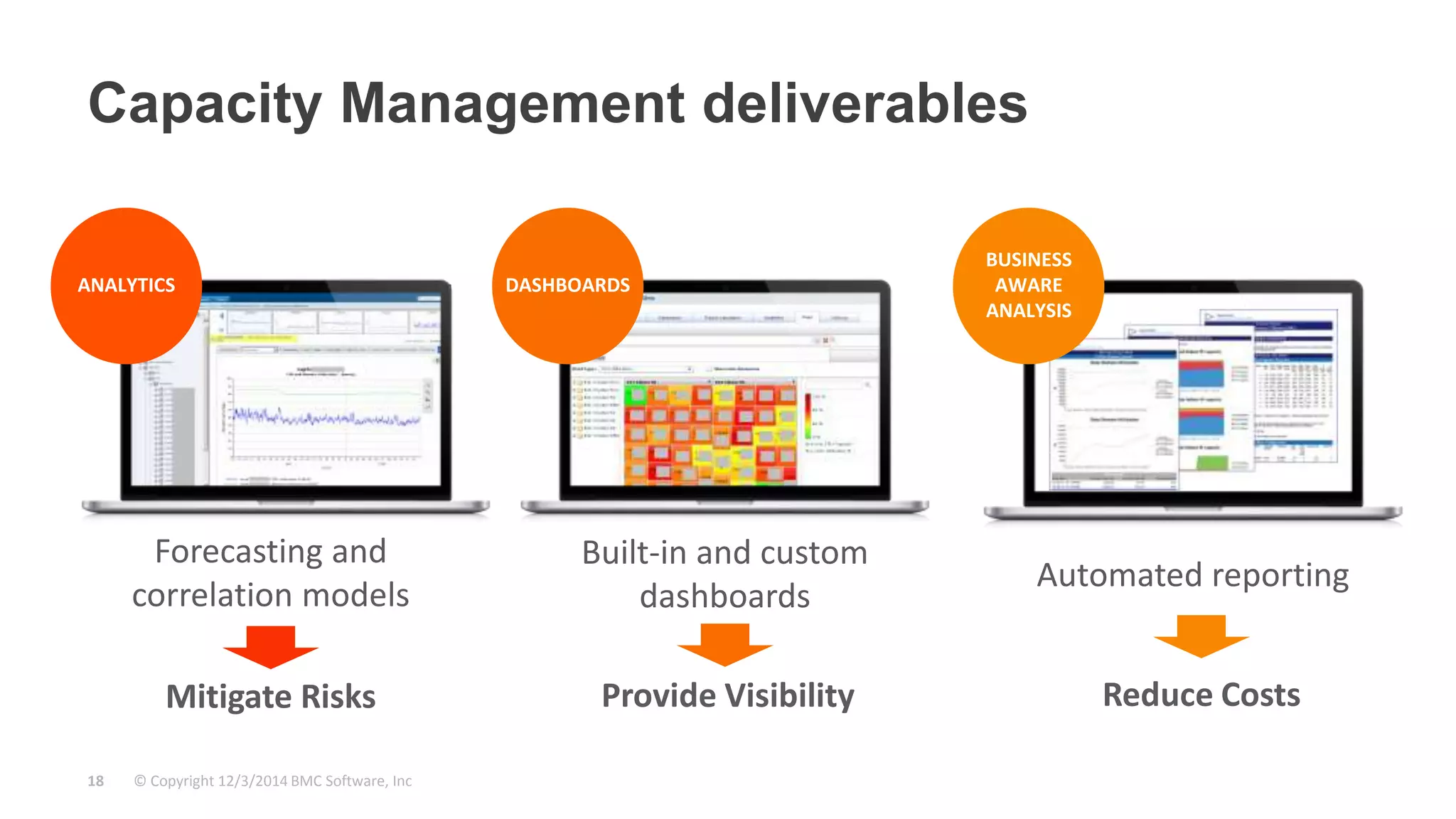 Capacity Management deliverables 
Forecasting and 
correlation models 
© Copyright 18 12/3/2014 BMC Software, Inc 
Built-in and custom 
dashboards 
Automated reporting 
DASHBOARDS 
BUSINESS 
AWARE 
ANALYSIS 
ANALYTICS 
Mitigate Risks Provide Visibility Reduce Costs 
 