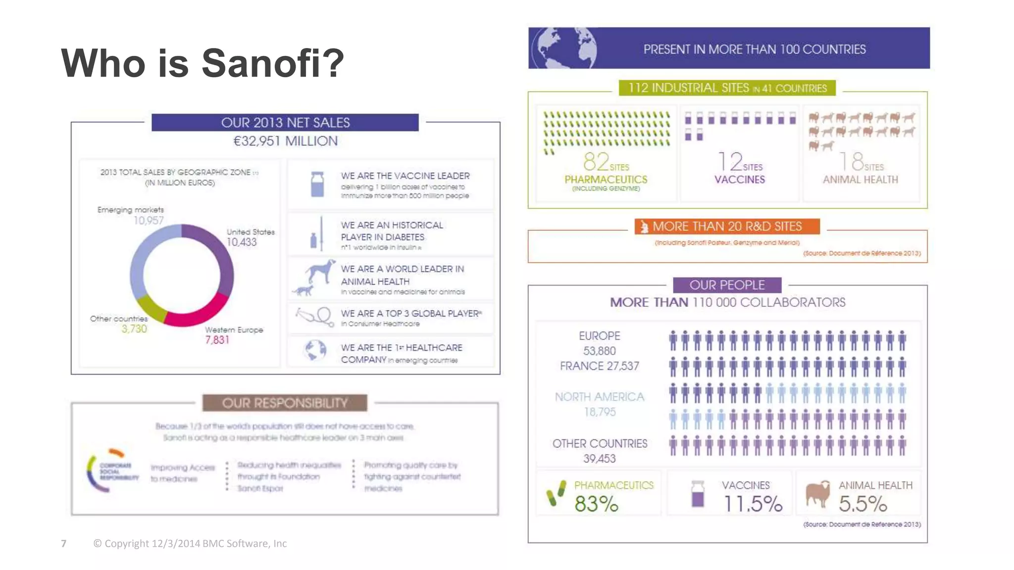 Who is Sanofi? 
© Copyright 7 12/3/2014 BMC Software, Inc 
 