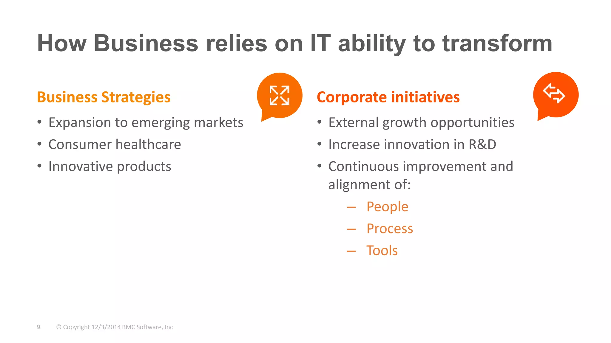 How Business relies on IT ability to transform 
© Copyright 9 12/3/2014 BMC Software, Inc 
Corporate initiatives 
• External growth opportunities 
• Increase innovation in R&D 
• Continuous improvement and 
alignment of: 
– People 
– Process 
– Tools 
Business Strategies 
• Expansion to emerging markets 
• Consumer healthcare 
• Innovative products 
 