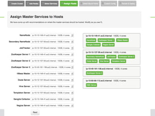 .




    Architecting the Future of Big Data
                                          Page 19
    © Hortonworks Inc. 2012
 