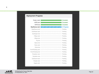 .




    Architecting the Future of Big Data
                                          Page 22
    © Hortonworks Inc. 2012
 
