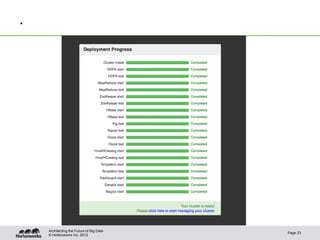 .




    Architecting the Future of Big Data
                                          Page 23
    © Hortonworks Inc. 2012
 