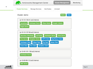 .




    Architecting the Future of Big Data
                                          Page 24
    © Hortonworks Inc. 2012
 