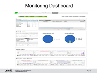 Monitoring Dashboard




Architecting the Future of Big Data
                                             Page 28
© Hortonworks Inc. 2012
 
