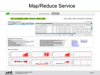 Map/Reduce Service




Architecting the Future of Big Data
                                                Page 31
© Hortonworks Inc. 2012
 
