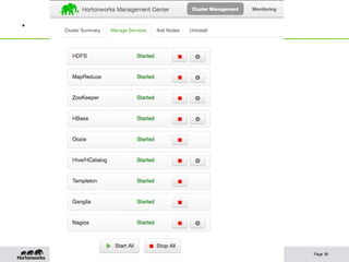 .




    Architecting the Future of Big Data
                                          Page 36
    © Hortonworks Inc. 2012
 