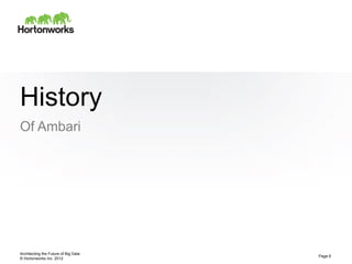 History
Of Ambari




Architecting the Future of Big Data
                                      Page 6
© Hortonworks Inc. 2012
 