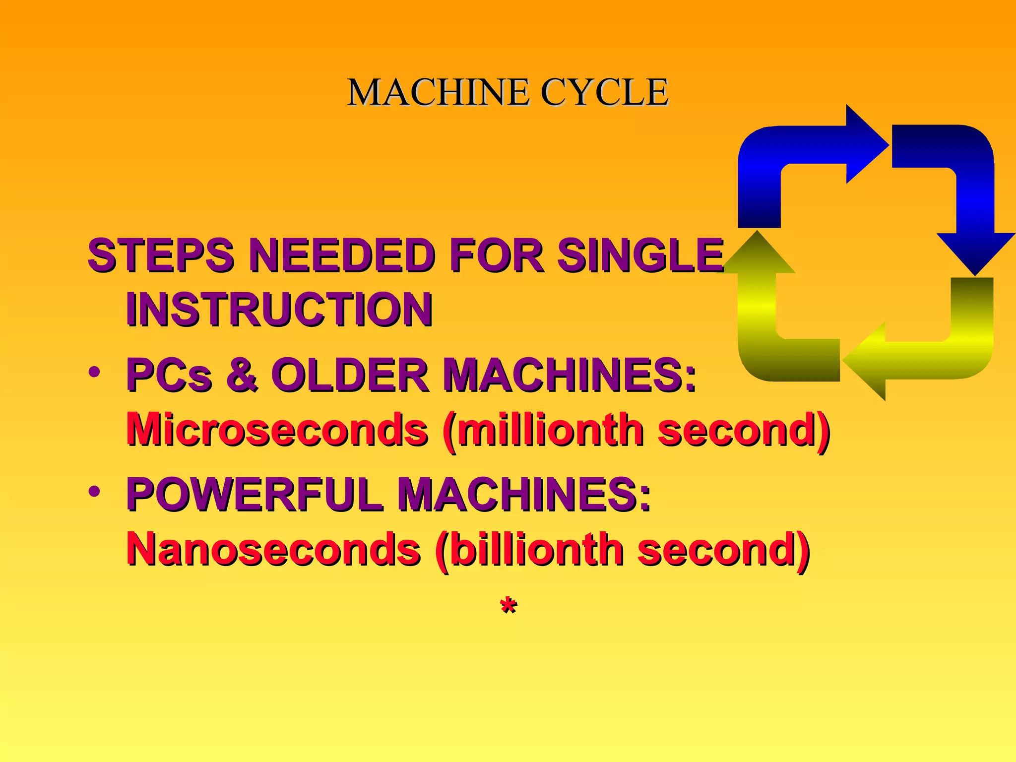 STEPS NEEDED FOR SINGLE INSTRUCTION PCs & OLDER MACHINES:  Microseconds (millionth second) POWERFUL MACHINES:  Nanoseconds (billionth second) * MACHINE CYCLE 