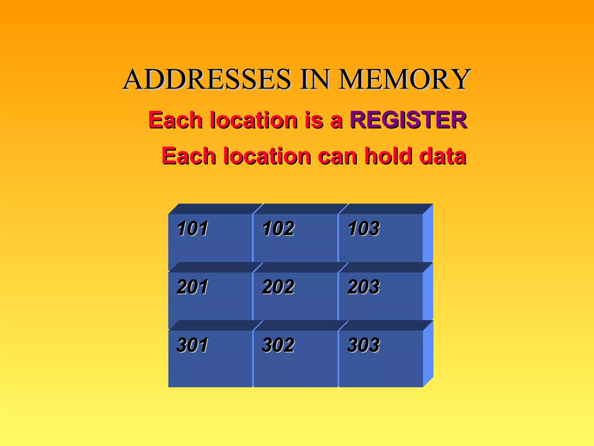 ADDRESSES IN MEMORY Each location can hold data  Each location is a  REGISTER   101 102 103 201 301 202 203 302 303 