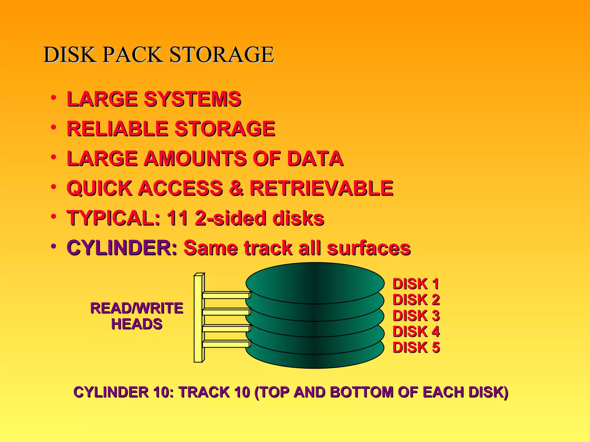 DISK PACK STORAGE LARGE SYSTEMS RELIABLE STORAGE LARGE AMOUNTS OF DATA QUICK ACCESS & RETRIEVABLE TYPICAL: 11 2-sided disks CYLINDER:  Same track all surfaces * CYLINDER 10: TRACK 10 (TOP AND BOTTOM OF EACH DISK) DISK 1 DISK 2 DISK 3 DISK 4 DISK 5 READ/WRITE HEADS 