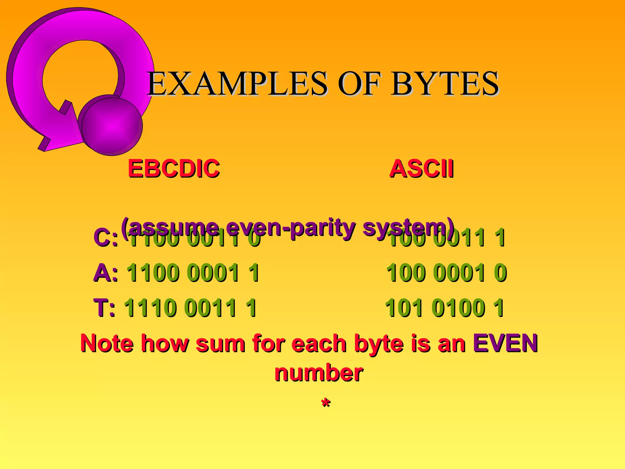 EXAMPLES OF BYTES C:  1100 0011 0 100 0011 1 A:  1100 0001 1 100 0001 0 T:  1110 0011 1   101 0100 1 Note how sum for each byte is an  EVEN     number * EBCDIC   ASCII  (assume even-parity system) 