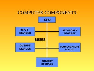 Managing hardware assets | PPT