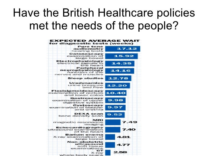 Managing Healthcare Britain