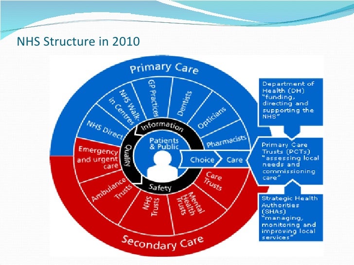 health and social care 12 essay Related essays duty of care in health and social care introduction to duty of care in health, social care or children’s and young people’s settings. health and social care 12 essay Related essays duty of care in health and social care introduction to duty of care in health, social care or children’s and young people’s settings.
