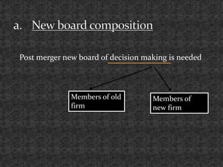 Post merger new board of decision making is needed
Members of old
firm
Members of
new firm
 