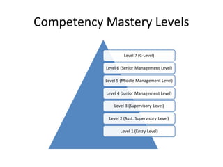 Competency Mastery Levels
 