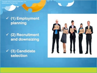 Copyright ©2013 Pearson Education, Inc.
publishing as Prentice Hall


7-11




        (1) Employment
         planning


        (2) Recruitment
         and downsizing


        (3) Candidate
         selection
 