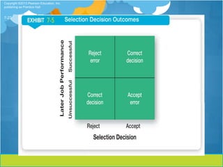 Copyright ©2013 Pearson Education, Inc.
publishing as Prentice Hall


7-23
 