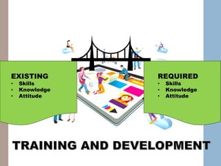 Manage Talent
Training
Development
Appraisal
EXISTING
• Skills
• Knowledge
• Attitude
REQUIRED
• Skills
• Knowledge
• Attitude
 