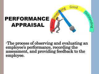 Manage Talent
Training
Development
Appraisal
-The process of observing and evaluating an
employee’s performance, recording the
assessment, and providing feedback to the
employee.
 