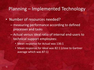 Managing human resources at data centers 1.0 | PPTX