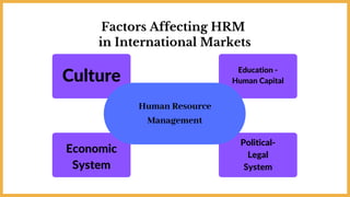 CH 15 Managing human resources globally | PDF