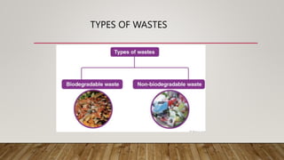 TYPES OF WASTES
 