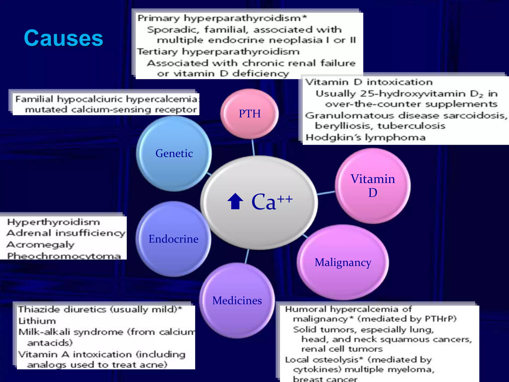 Causes

PTH

Genetic

 Ca++

Vitamin
D

Endocrine
Malignancy
Medicines

 