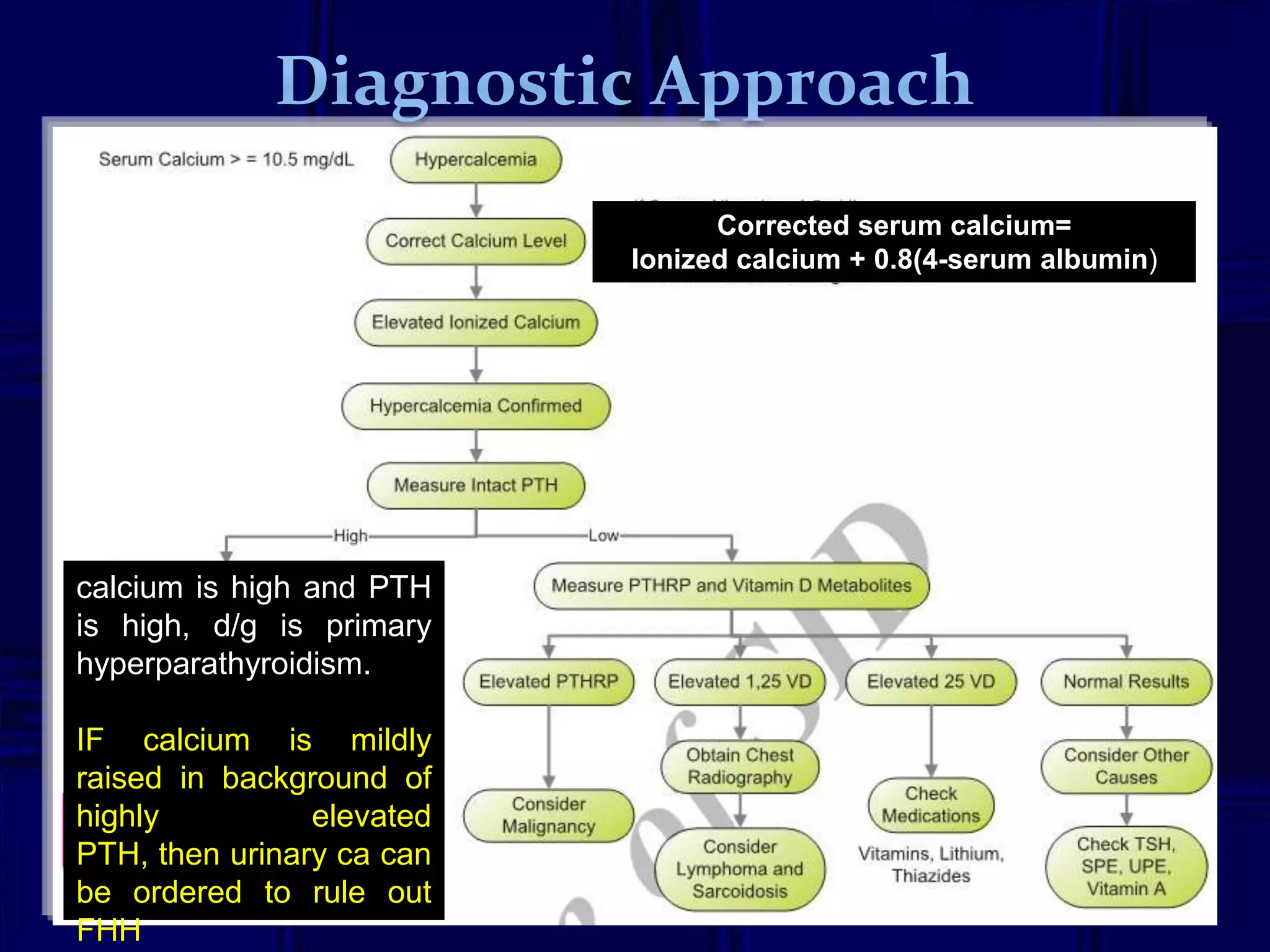 Corrected serum calcium=
Ionized calcium + 0.8(4-serum albumin)

calcium is high and PTH
is high, d/g is primary
hyperparathyroidism.
IF calcium Familial
is mildly
Hypocalciuric
raised in background of
Hypercalcemia
Sestamibi
highly
elevated
N-scan
PTH, then urinary ca can
be ordered to rule out
FHH

19

 