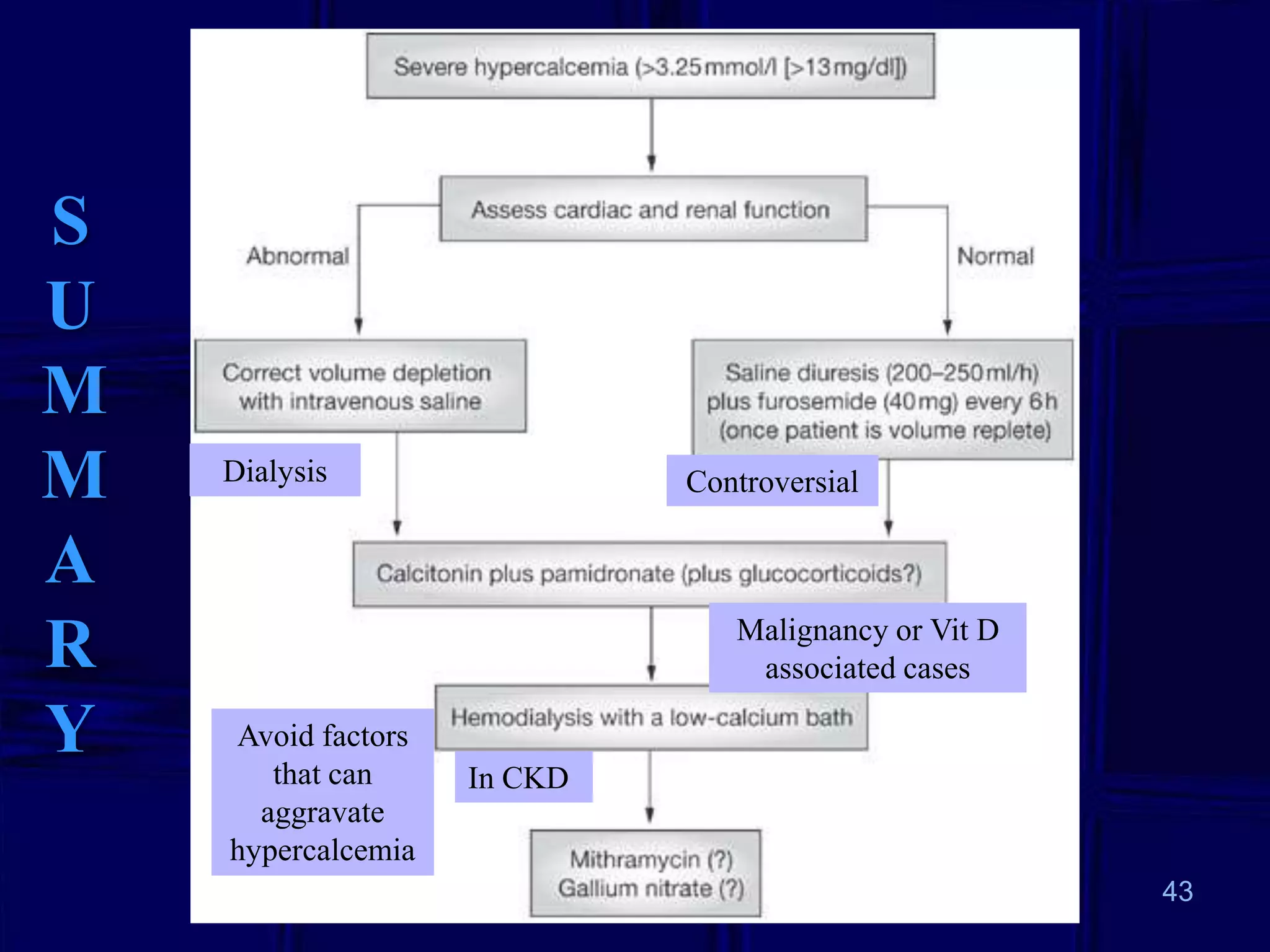 S
U
M
M
A
R
Y

Dialysis

Controversial

Malignancy or Vit D
associated cases
Avoid factors
that can
aggravate
hypercalcemia

In CKD

43

 