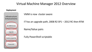 VMM is now cluster aware
IT has an upgrade path, 2008 R2 SP1 – 2012 RC then RTM
Name/Value pairs
Fully PowerShell scriptable
Infrastructure
Enhancements
HA VMM Server
Upgrade
Custom properties
Powershell
Deployment
Virtual Machine Manager 2012 Overview
 