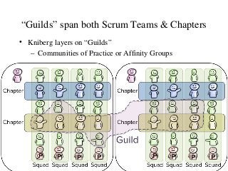 “Guilds” span both Scrum Teams & Chapters
• Kniberg layers on “Guilds”
– Communities of Practice or Affinity Groups
 