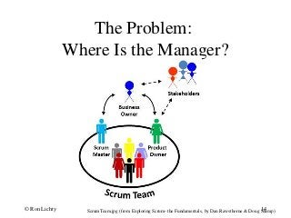 14
The Problem:
Where Is the Manager?
ScrumTeam.jpg (from Exploring Scrum- the Fundamentals, by Dan Rawsthorne & Doug Shimp)© Ron Lichty
 