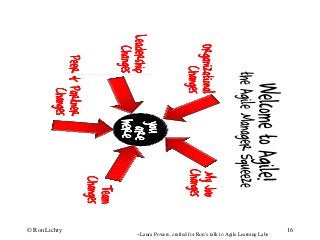 --Laura Powers, crafted for Ron’s talk to Agile Learning Labs
© Ron Lichty 16
 