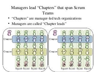 Managers lead “Chapters” that span Scrum
Teams
• “Chapters” are manager-led tech organizations
• Managers are called “Chap...
