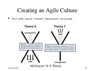 Creating an Agile Culture
• TheoryY:“enabling”,“empowering”,“developmental",“continuousimprovement”->ServantLeadership
McGregor's X-Y Theory
© Ron Lichty 38
 
