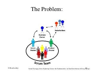 13
The Problem:
ScrumTeam.jpg (from Exploring Scrum- the Fundamentals, by Dan Rawsthorne & Doug Shimp)© Ron Lichty
 