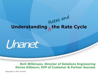Rich Wilkinson, Director of Solutions Engineering
Donna Kilbourn, EVP of Customer & Partner Success
Understanding the Rate Cycle
Copyright © 2017 Unanet
 