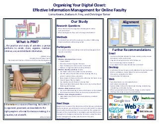 Organizing Your Digital Closet:
Effective Information Management for Online Faculty
Lorna Kearns, Barbara A. Frey, and Christinger Tomer
What is PIM?
…the practice and study of activities a person
performs to create, store, organize, maintain,
retrieve, use, and distribute information.
-- William Jones
Keeping Found Things Found:
The Study and Practice of Personal Information Management
(2008)
Our Study
Research Questions
• What information management challenges do online
instructors face?
• What strategies do they use to manage information?
Methods
• Conducted two online focus groups in summer 2009 using
Elluminate Web conferencing system
Participants
• Four online instructors and two instructional designers from
several universities
Results
• Effective email practices include:
• Create folders
• File inbox items at regular intervals
• Have students put course name in all emails
• Reduce or organize select emails with filters
• Effective desktop practices include:
• Use folder names that reflect course activities
• Use file names that include version tracking info (e.g.
version number, date, semester)
• Keep copies of discussion board summaries for future reuse
• Convert paper files to digital
• Use desktop search feature to locate files
• Rename student homework files as soon as you download
• Make regular backups
• Effective Web practices include:
• Use social bookmarking to share information with students
• Don’t download items that can be easily accessed online
• Effective cross-category practice:
• Align folder structure across email, desktop, and Web
bookmarks
Next Steps
Based on our review of the literature and the data we collected in
the focus groups, we will design a survey to administer to a group
of instructors teaching online at one university. The purpose of
this part of the study will be to investigate personal information
management strategies practiced by instructors using the same
course management system and situated in the same
institutional context
Further Recommendations
Email
• Create mail folders labeled for topic, sender, and/or course
• Remember to file sent emails
• Flag emails as high priority or for follow-up
• Act on incoming email or delete it
• Use subject line to keep emails clear and brief
Desktop
• Use folders for each course and subfolders for each semester
• Within subfolders, create folders for announcements,
discussions, assignments, FAQs
• Create folders for advisees
Web
• Save bookmarks in a shareable format
• Add notes to bookmarks
• Explore Web 2.0 tools for bookmark sharing, calendaring,
scheduling, and media sharing
• When you upload content to wikis, blogs, or other media
sharing sites, keep a copy on your desktop
Information is a source of learning. But unless it
is organized, processed, and available to the
right people in a format for decision making, it is
a burden, not a benefit.
--William Pollard
Alignment
Email Desktop Bookmarks
Image created at http://www.wordle.net/
Web 2.0
 