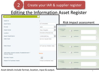 2          Create your IAR & supplier register

          Editing the Information Asset Register
                                                          Risk impact assessment




Asset details include format, location, input & output.                       8
 