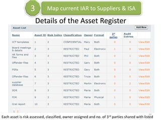 Managing Information Asset Register Slide 10