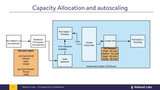 Walmart Engine Learning Managing Infrastructure for Machine Learning Platform at Walmart scale ...