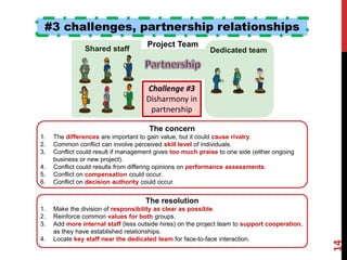 #3 challenges, partnership relationships
Shared staff Dedicated team
Project Team
Challenge #3
Disharmony in
partnership
The resolution
1. Make the division of responsibility as clear as possible.
2. Reinforce common values for both groups.
3. Add more internal staff (less outside hires) on the project team to support cooperation,
as they have established relationships.
4. Locate key staff near the dedicated team for face-to-face interaction.
The concern
1. The differences are important to gain value, but it could cause rivalry.
2. Common conflict can involve perceived skill level of individuals.
3. Conflict could result if management gives too much praise to one side (either ongoing
business or new project).
4. Conflict could results from differing opinions on performance assessments.
5. Conflict on compensation could occur.
6. Conflict on decision authority could occur.
14
Ron McFarland, Ota-ku, Tokyo, Japan
 