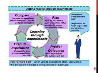 Getting results through experiments
Plan
What do you want to
learn or confirm? What
opportunity signals
should be amplified?
Predict
Outcomes
What do you think
the outcome will be?
Execute
experiment
Conduct the most
accurate experiment
you can.
Compare
Compare the experiment
results with plan. Discuss
and plan next action.
Learning
through
experiments
Don’t guess
without reliable
data!
I experiment as
much as possible
and as fast as
possible.
Fail-Forward-Fast – When you do evaluations often, you will feel
the direction the project is going, forward or backward.
15
Ron McFarland, Ota-ku, Tokyo, Japan
 