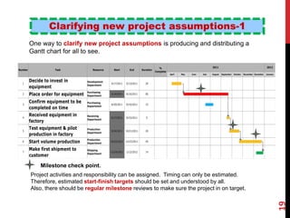 Clarifying new project assumptions-1
One way to clarify new project assumptions is producing and distributing a
Gantt chart for all to see.
Milestone check point.
Project activities and responsibility can be assigned. Timing can only be estimated.
Therefore, estimated start-finish targets should be set and understood by all.
Also, there should be regular milestone reviews to make sure the project in on target.
19
Ron McFarland, Ota-ku, Tokyo, Japan
 
